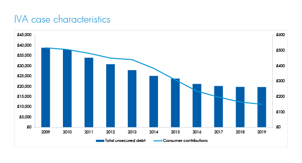 IVA case characteristics 2019