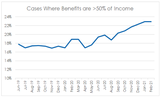 Cost of Benefits in Insolvency