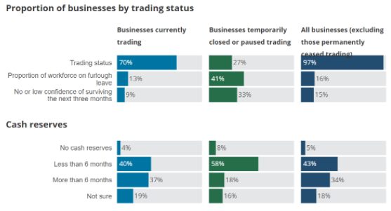 Business Insolvency by Trading Status