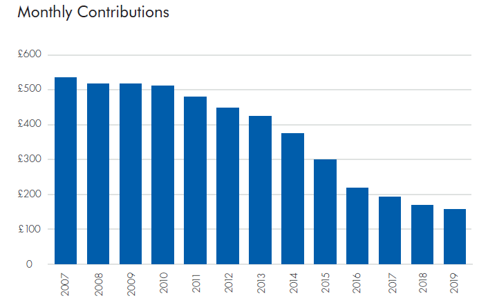 Monthly Insolvency Contributions Monthly Insolvency Contributions